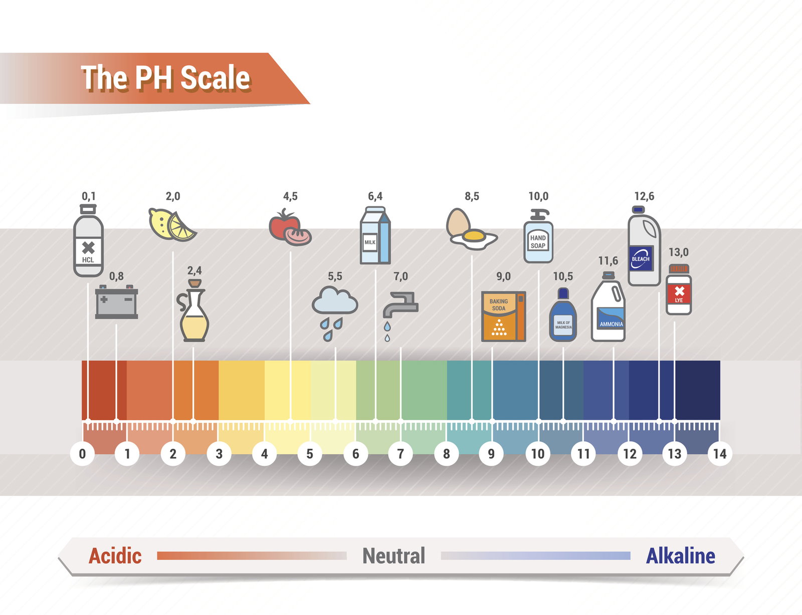 The Difference Between Acidic and Alkaline Cleaning Products | Mustang